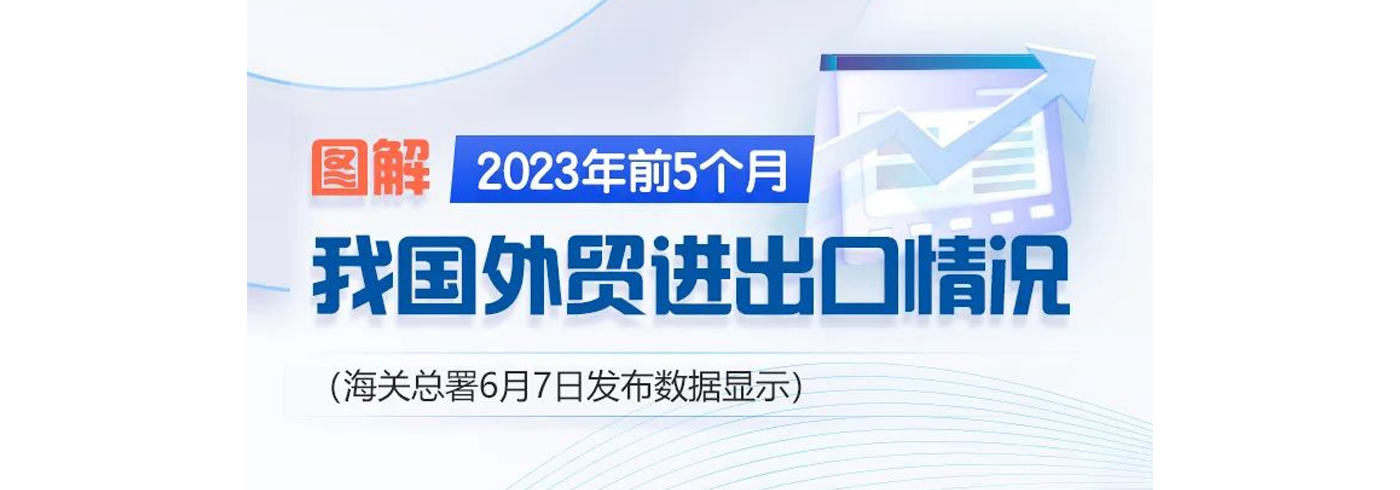 图解 | 前5个月进出口增长→