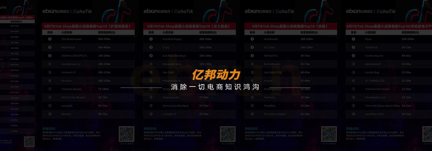 TikTok Shop榜单：美国站月GMV已达1亿美元 头部小店竞争激烈